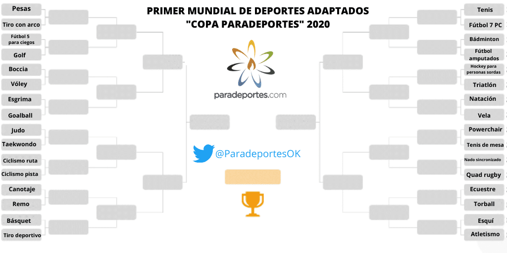 Arranca el 1er. Mundial de Deportes Adaptados “Copa Paradeportes 2020” a través de nuestra cuenta de Twitter