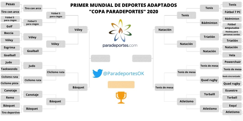 Mundial de Deportes Adaptados: ya se juegan la semifinales