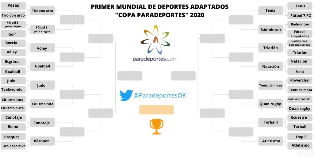 Mundial de Deportes Adaptados: arrancan los octavos de final