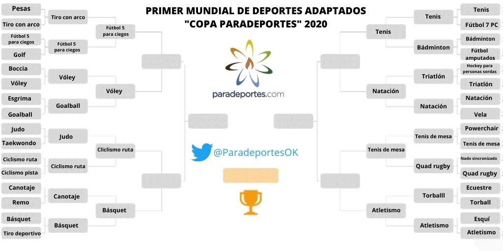 Mundial de Deportes Adaptdos: arrancan los cuartos de final